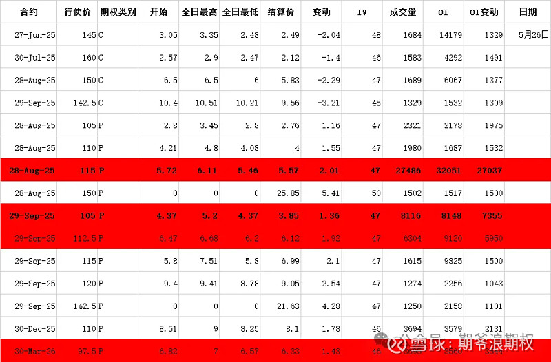 27只ETF公告上市，最高仓位50.02%