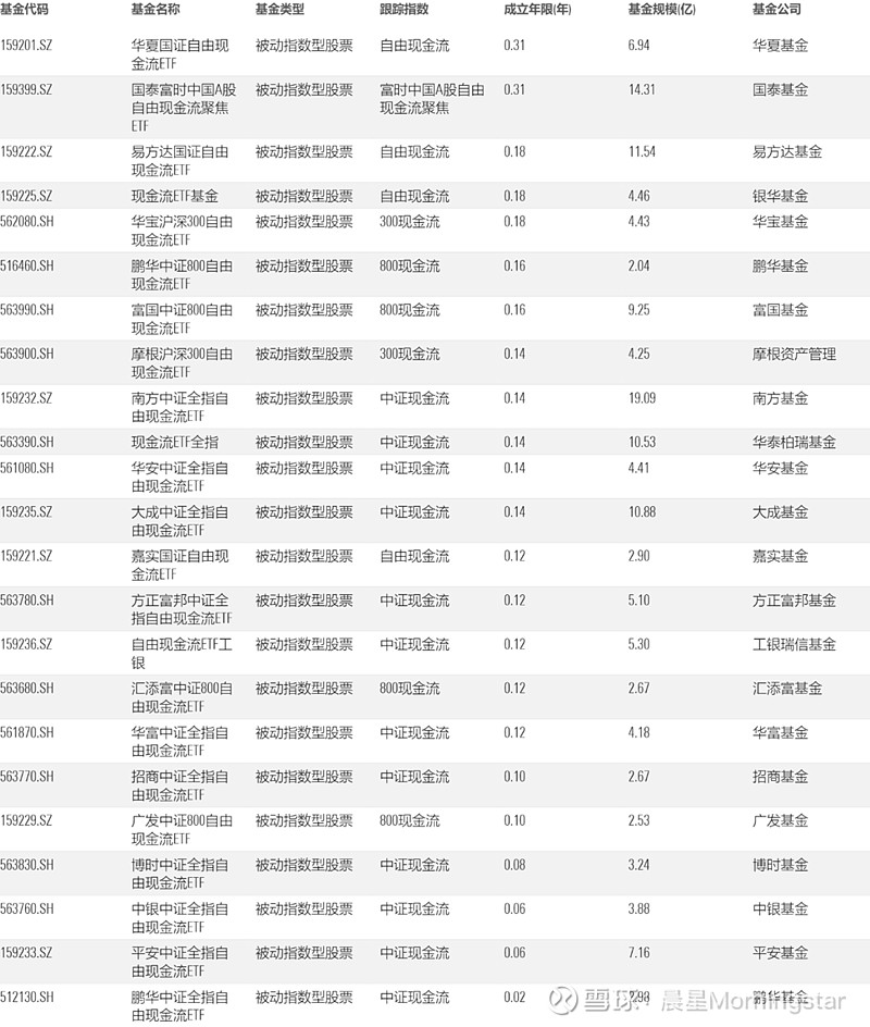 震荡市自由现金流配置正当时,中银中证全指自由现金流ETF发行