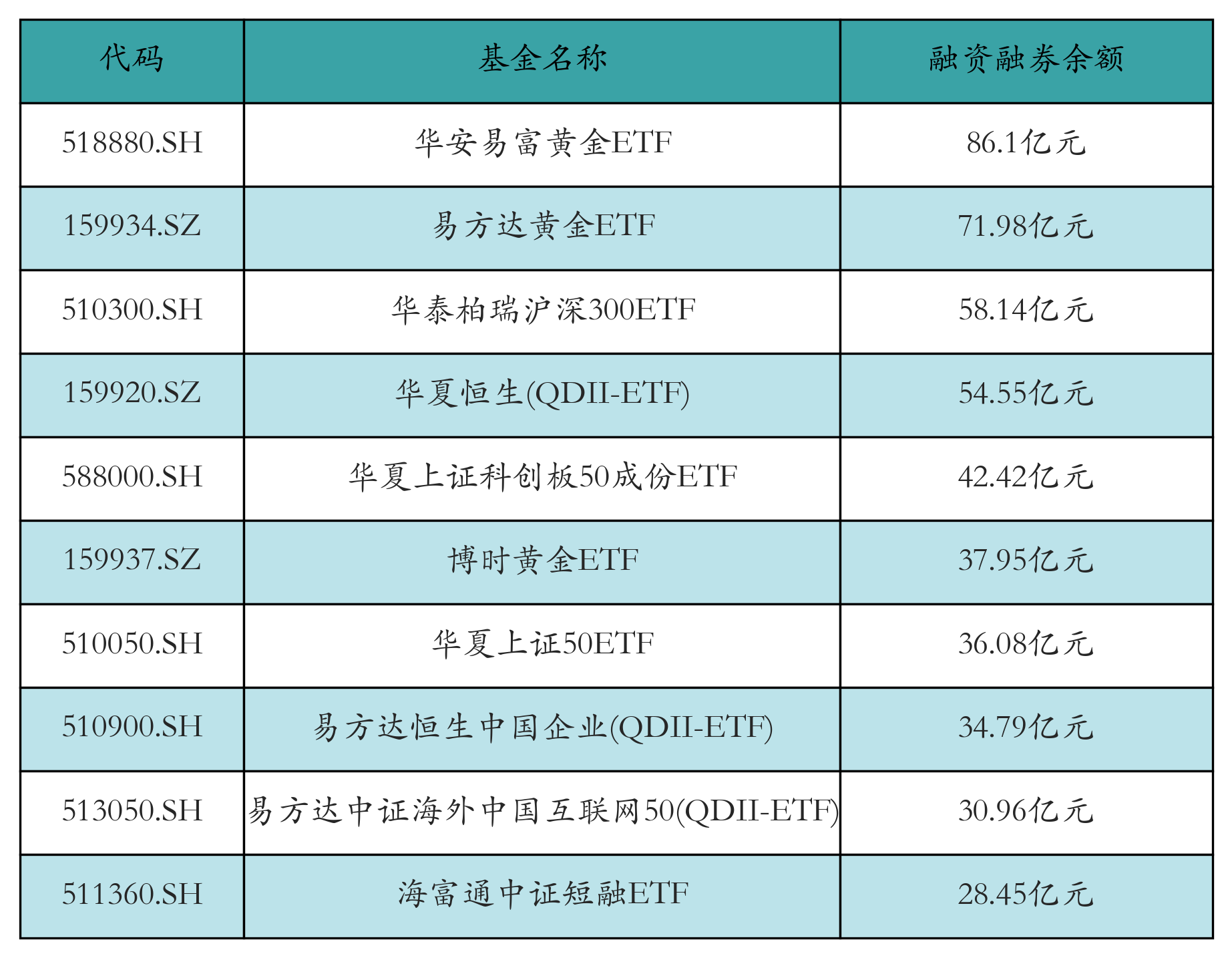 比尔及梅林达盖茨信托基金会现身4家A股上市公司10大流通股东