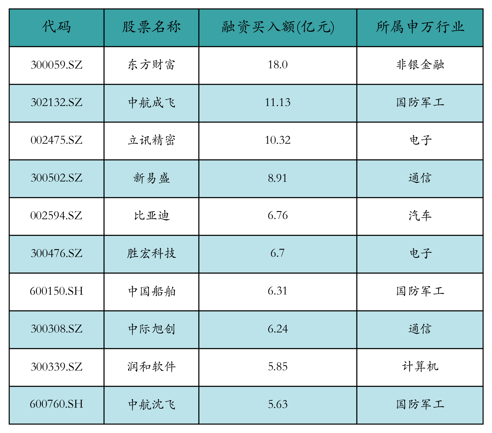 207只ETF获融资净买入 华安黄金ETF居首