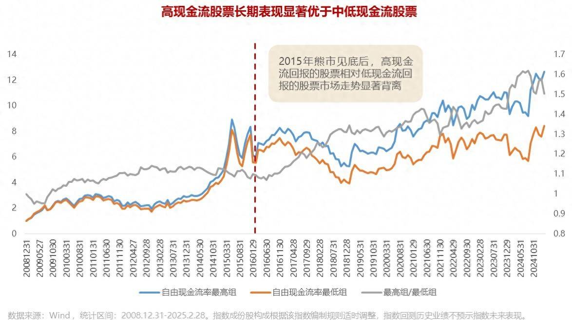 摩根沪深300自由现金流ETF上市交易