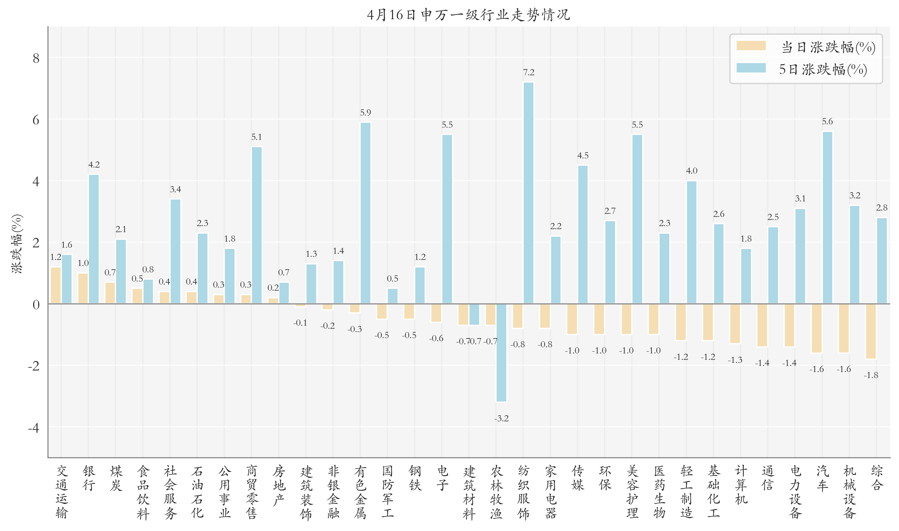 深证100指数ETF今日合计成交额1.47亿元,环比增加44.87%