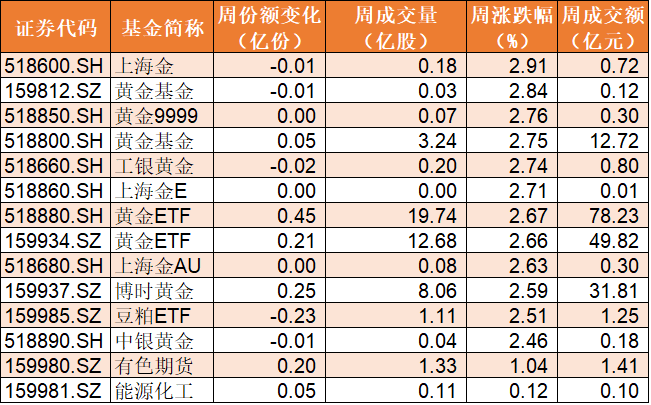 光伏概念早盘拉升 光伏相关ETF集体大涨