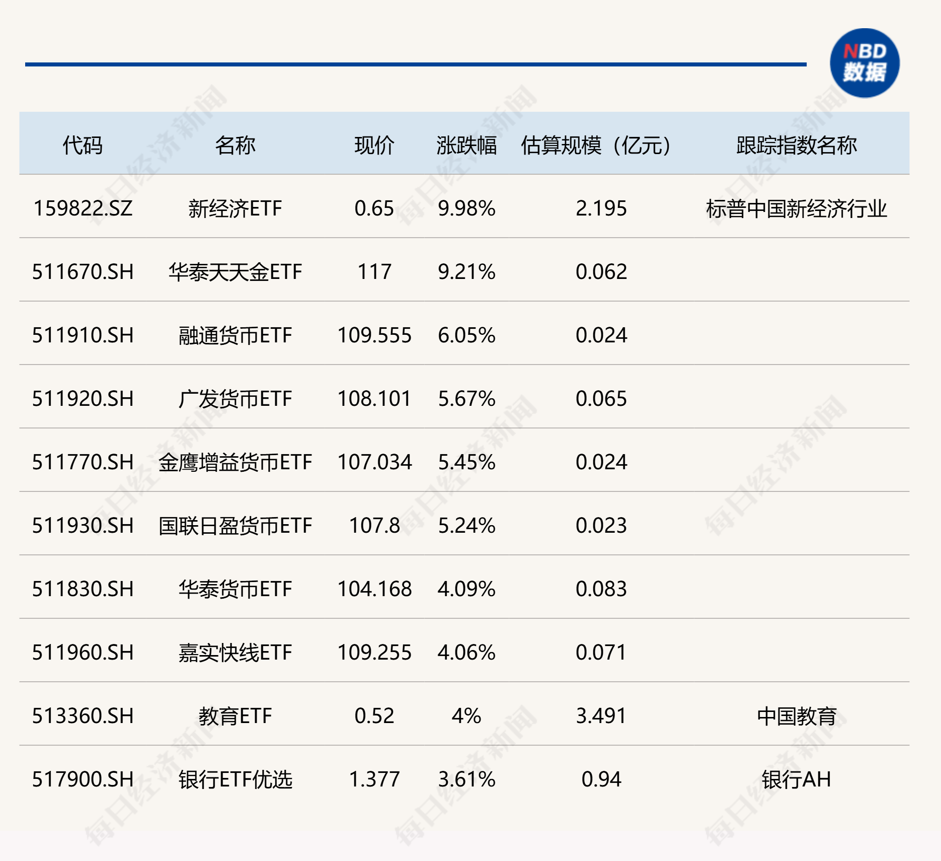 博时标普500ETF今日成交额增加1.67亿元，环比增加56.20%