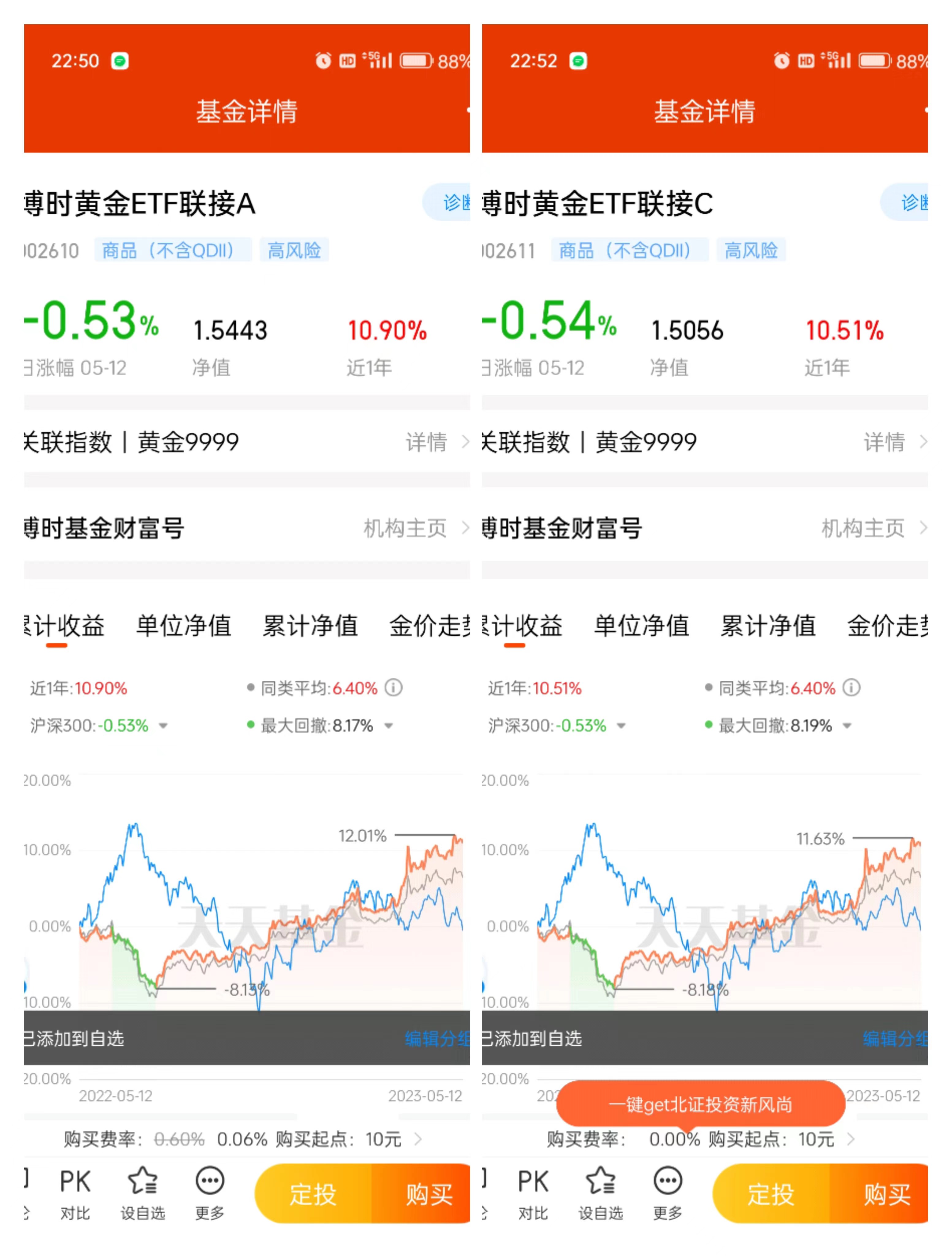 博时标普500ETF今日成交额增加1.67亿元，环比增加56.20%
