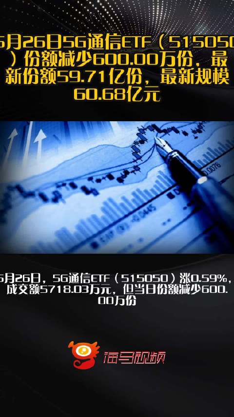 出口链修复反弹，5G通信ETF（515050）底部上涨超18%，目前仍处低估区间