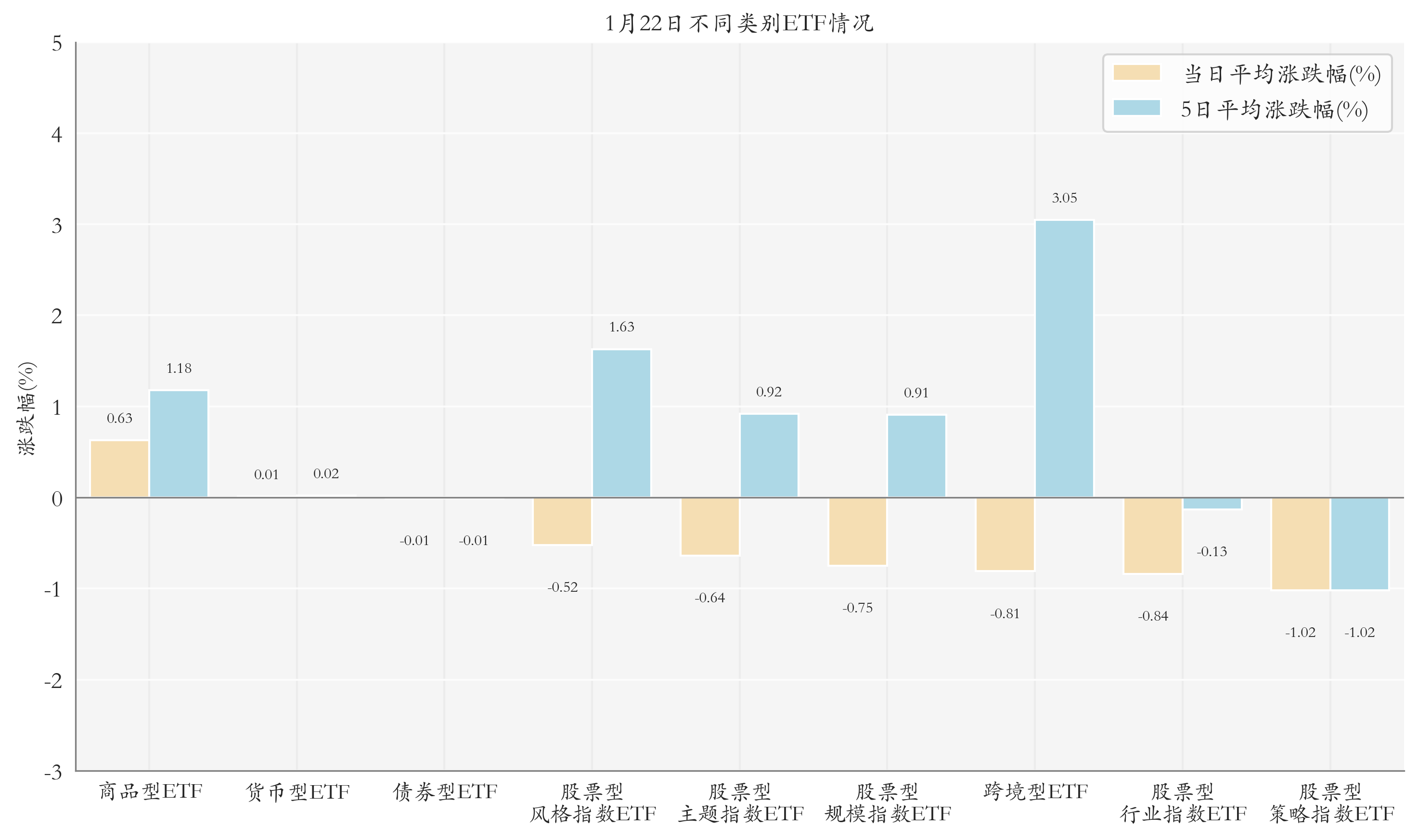 出口链修复反弹，5G通信ETF（515050）底部上涨超18%，目前仍处低估区间