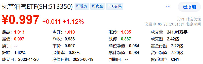 多只跨境ETF涨超2%