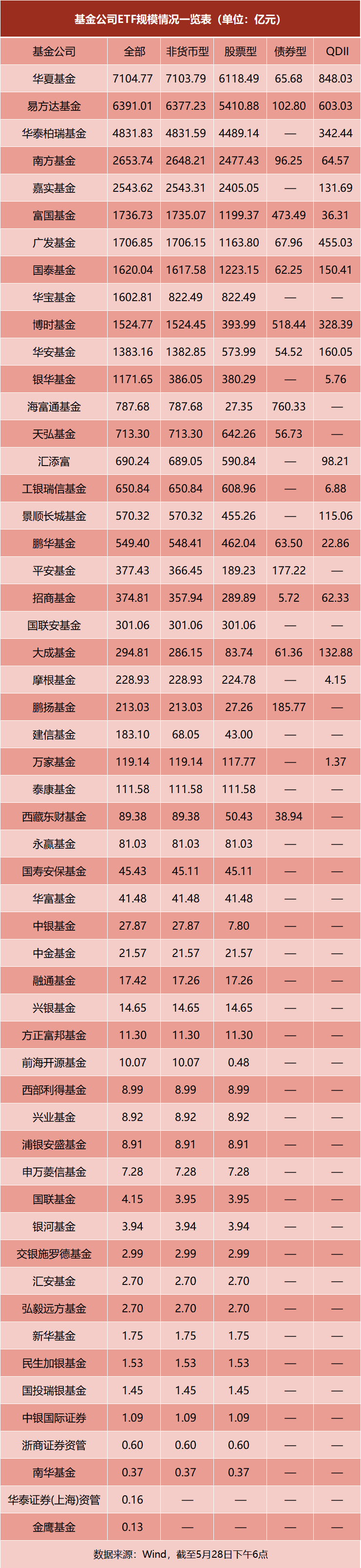 公募密集布局！自由现金流ETF迎发行潮