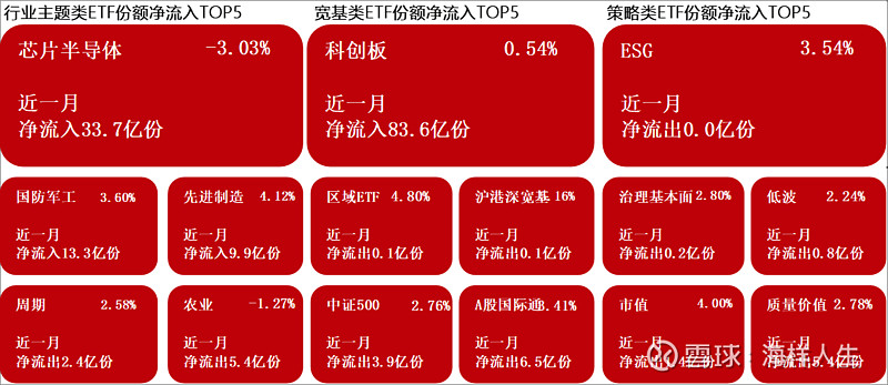 上市公司业绩向好 工银瑞信旗下龙头宽基ETF助力布局