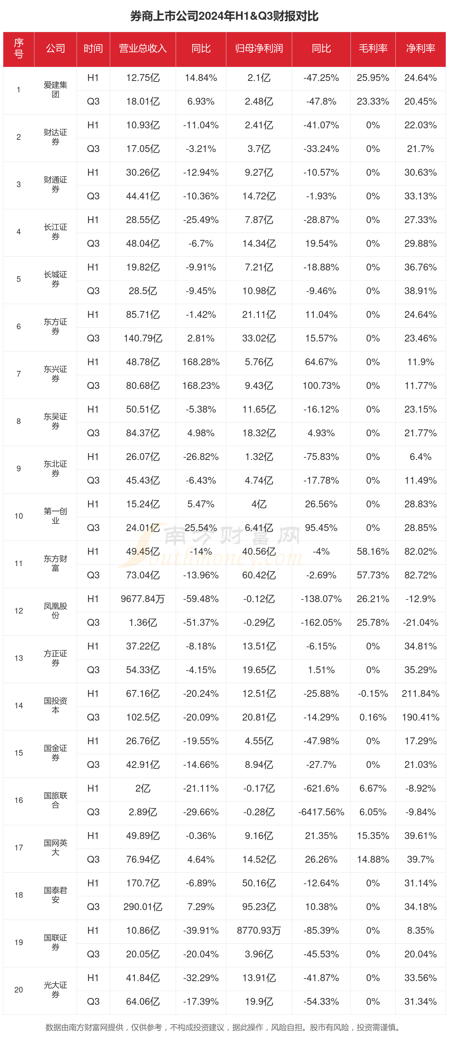 券商板块大幅拉升 多只券商ETF涨逾4%
