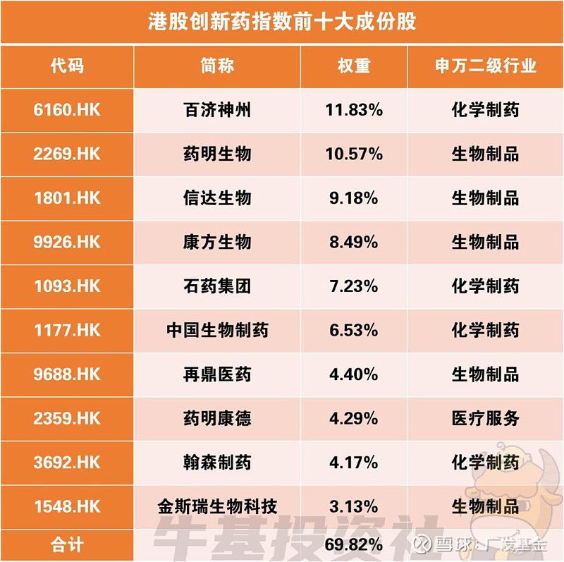 港股创新药概念走弱，多只ETF跌超3%
