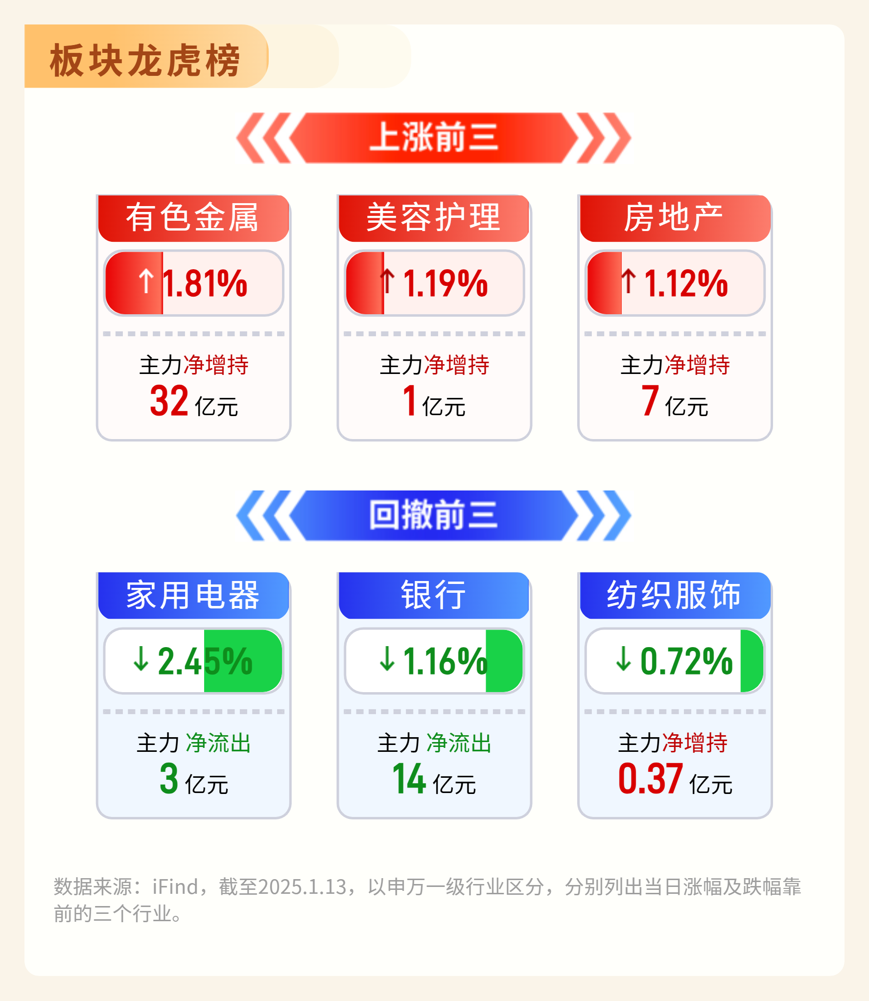 11只ETF公告上市，最高仓位44.14%