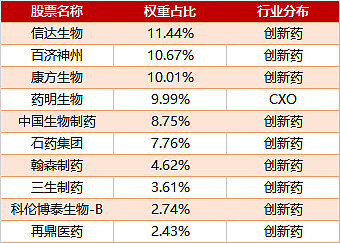 医药板块逆势走强,医药50ETF、医疗创新ETF、创新药ETF上涨