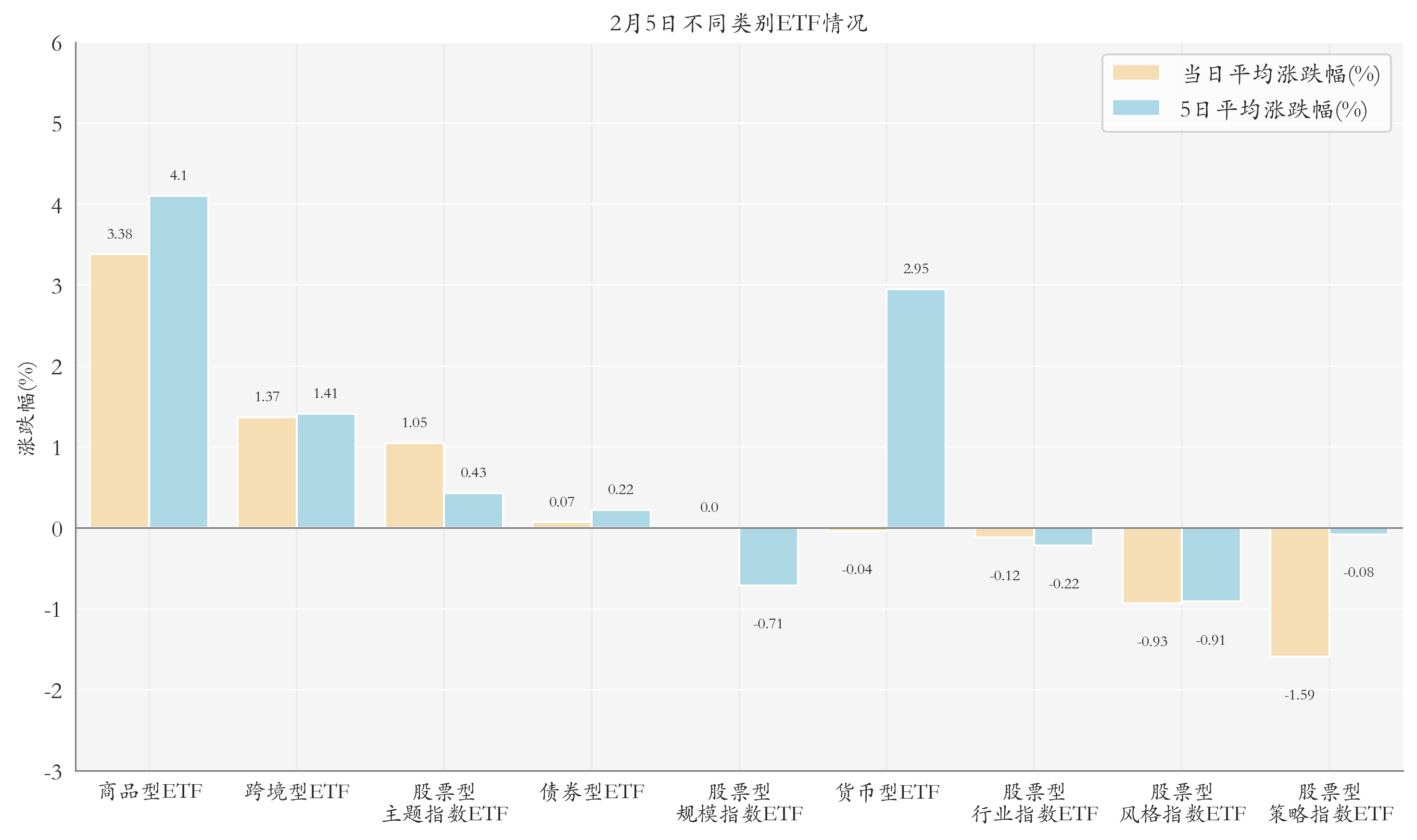 持续回调，多只黄金ETF跌逾2%