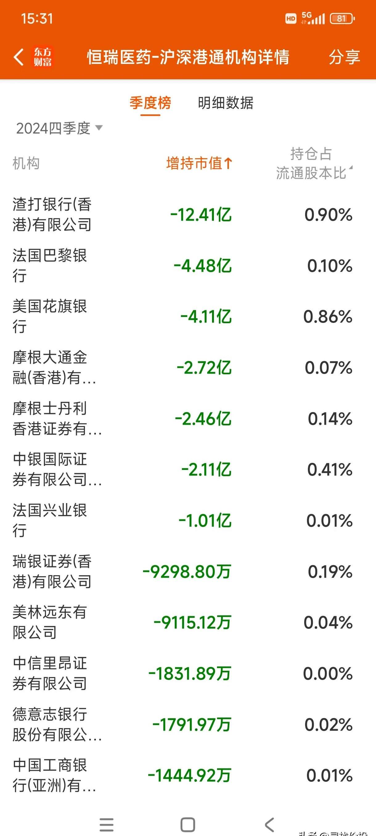 公募基金长期低配，近期银行股上涨的原因找到了？
