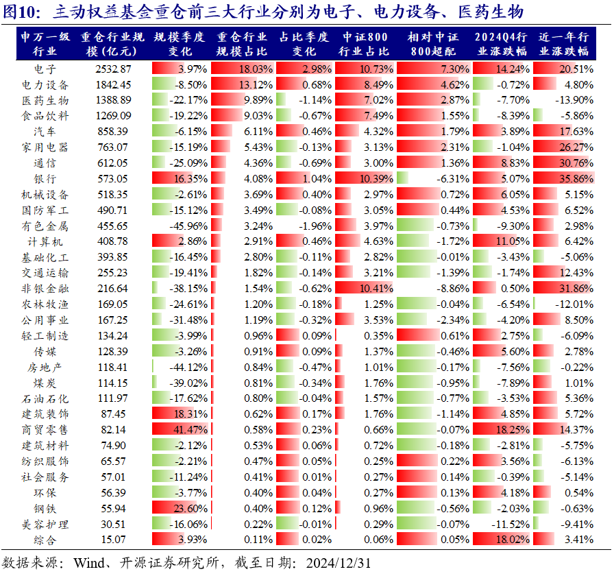 公募基金长期低配，近期银行股上涨的原因找到了？