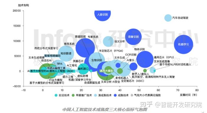 报告展现中国AI接受度领先优势,人工智能AIETF(515070)涨1.09%