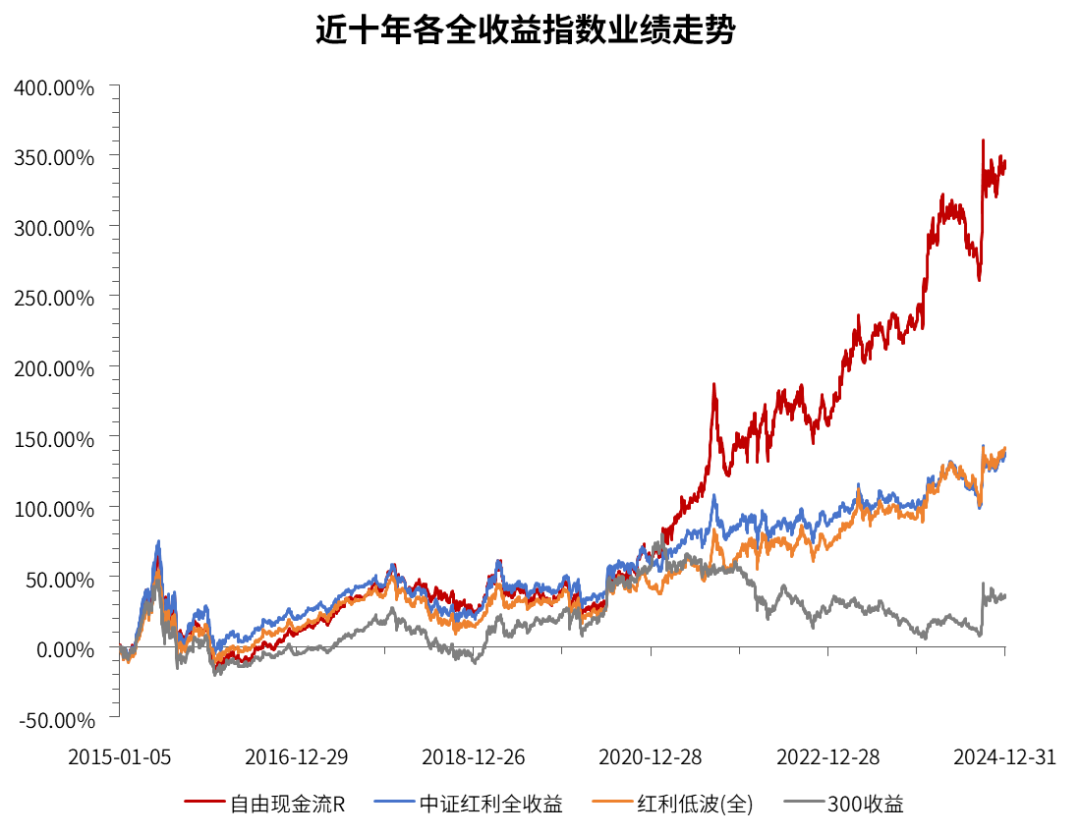 太香了！标普红利ETF联接基金第三次分红来了！