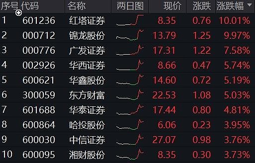 多只黄金ETF涨逾2%