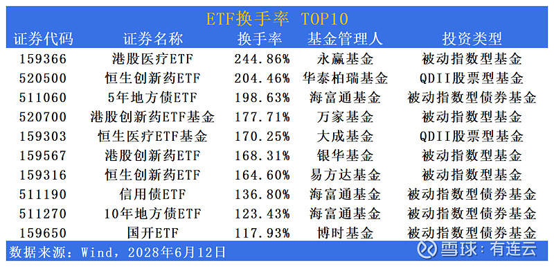 港股创新药午后进一步走高，恒生医疗ETF大涨超2%