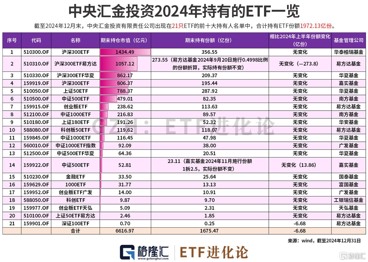 15只ETF公告上市，最高仓位44.14%