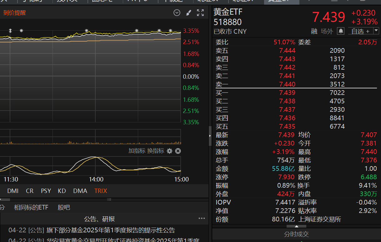 15只ETF公告上市，最高仓位44.14%