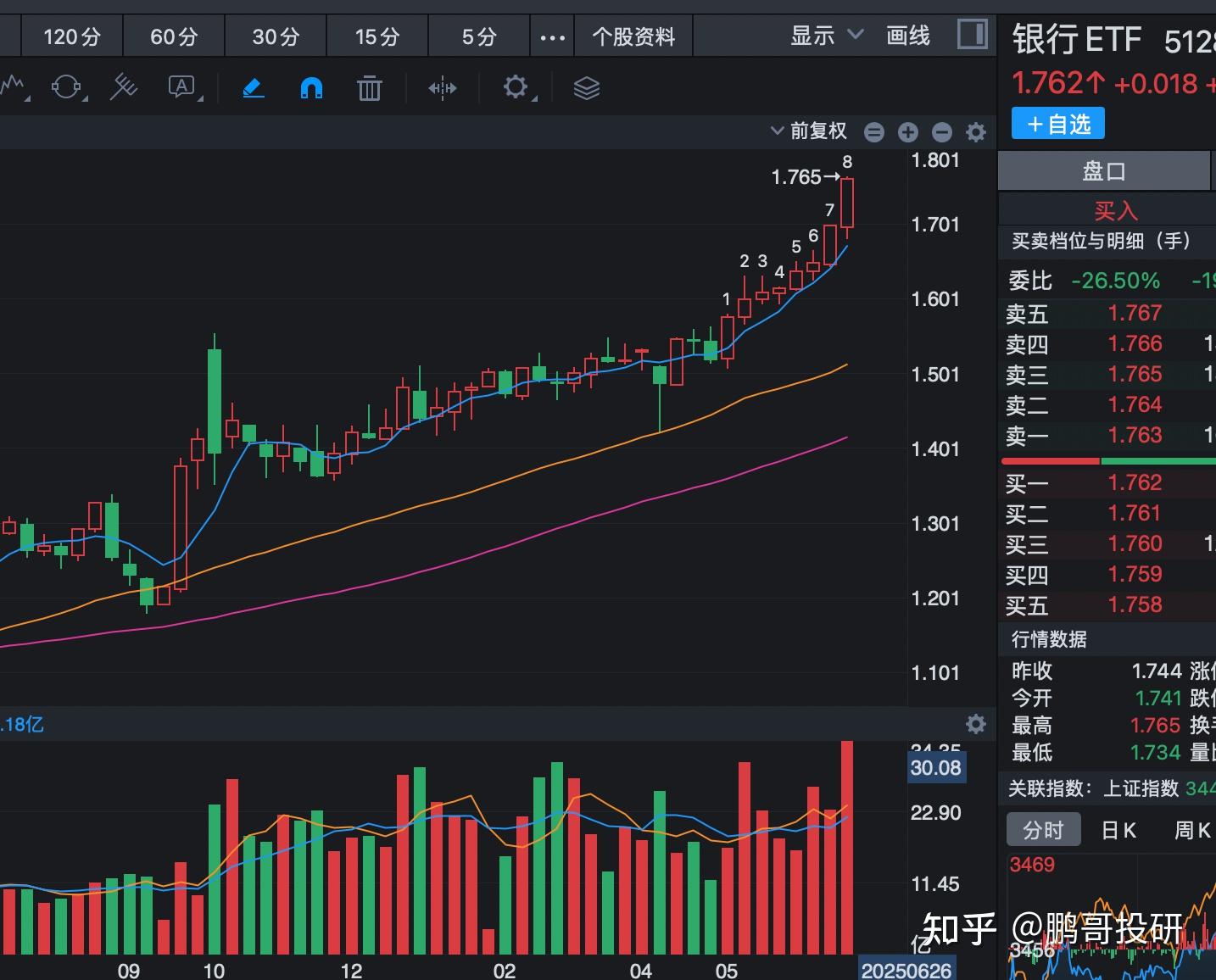 银行股再度走强，银行ETF天弘、银行ETF易方达、银行ETF优选、银行ETF基金上涨