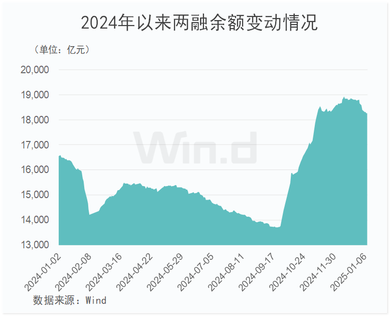 两市ETF两融余额较上一日减少5.26亿元