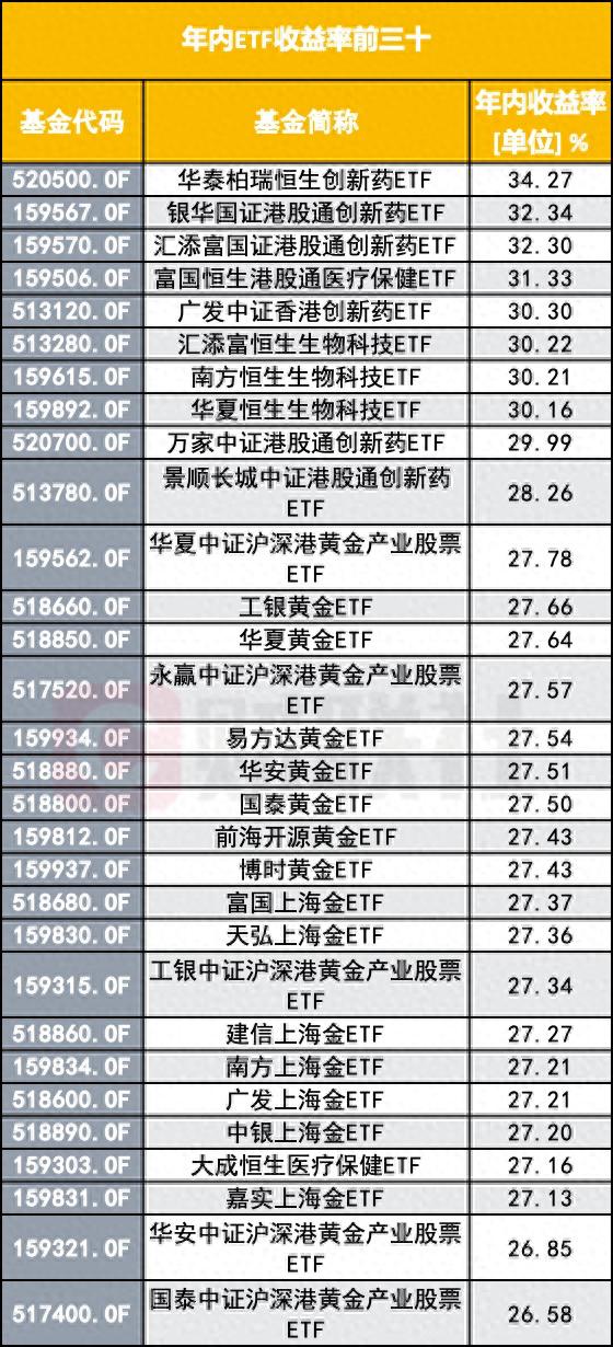 港股通创新药ETF工银、港股通创新药ETF、恒生医疗ETF、医疗ETF上涨，机构看好医药赛道