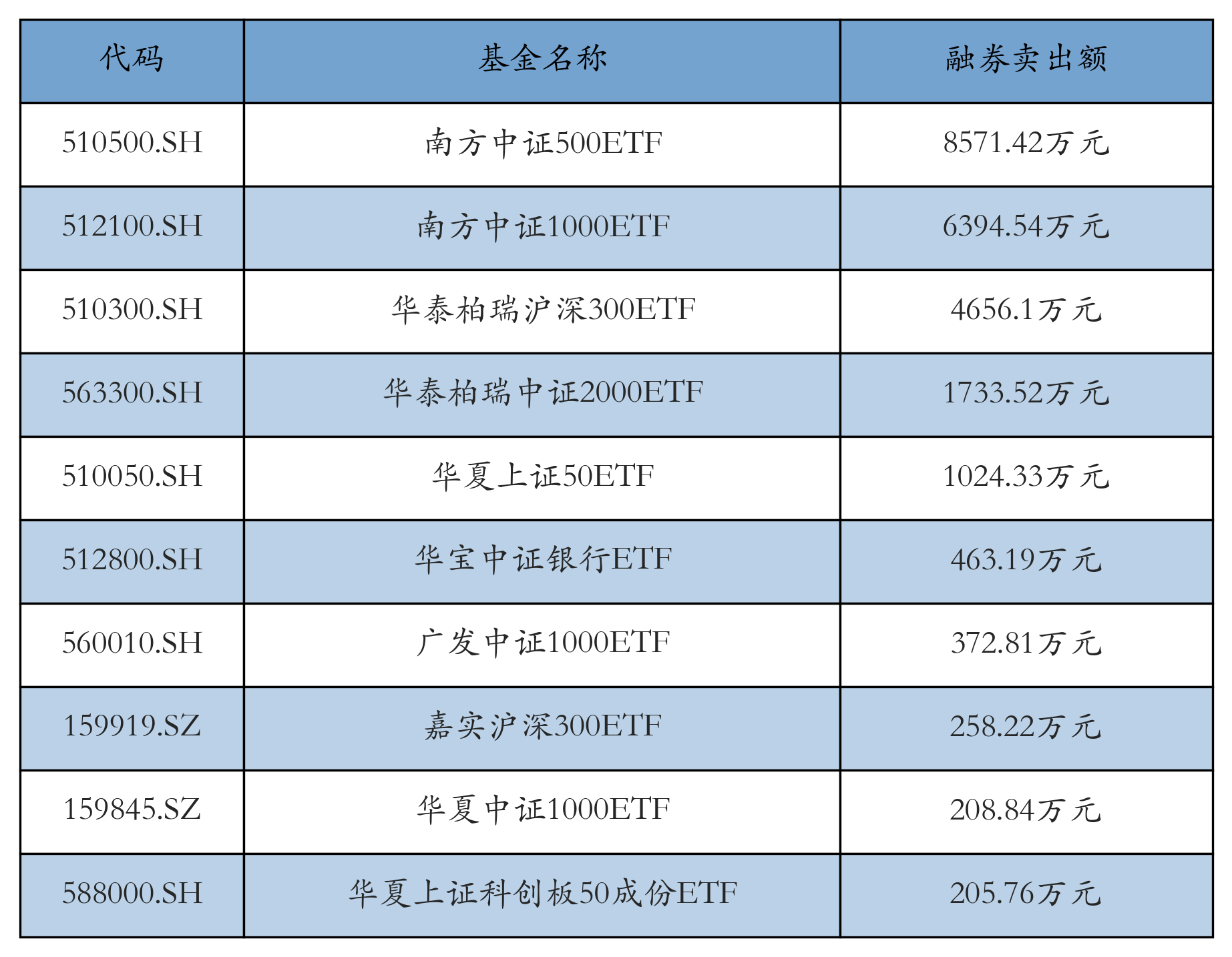 易方达上证科创板200ETF开启认购