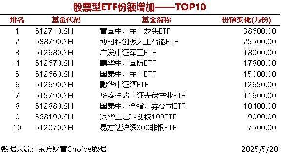 首款完全国产化鸿蒙电脑今日发布！科创板人工智能ETF值得关注