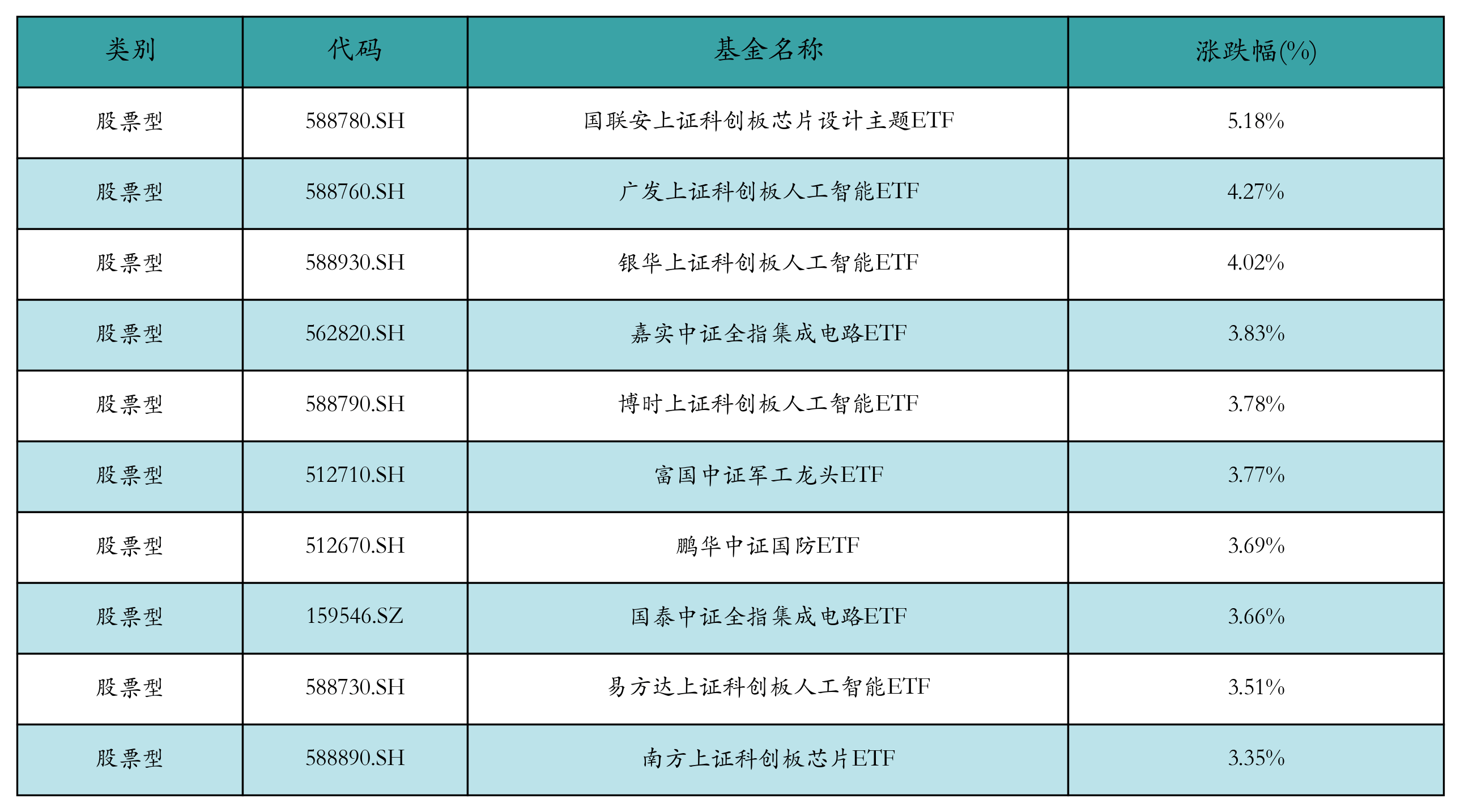 首款完全国产化鸿蒙电脑今日发布！科创板人工智能ETF值得关注