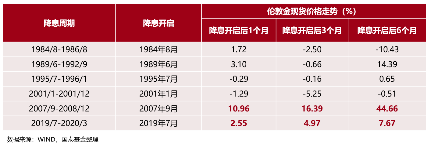 狂飙的金价迎来急刹车后，超82亿元资金买入黄金ETF、金ETF、上海金ETF