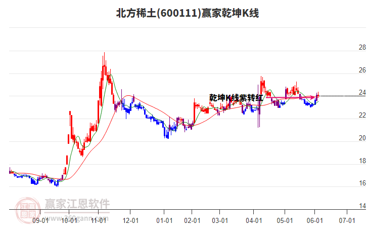 稀土概念股反弹 多只稀土ETF涨超1%