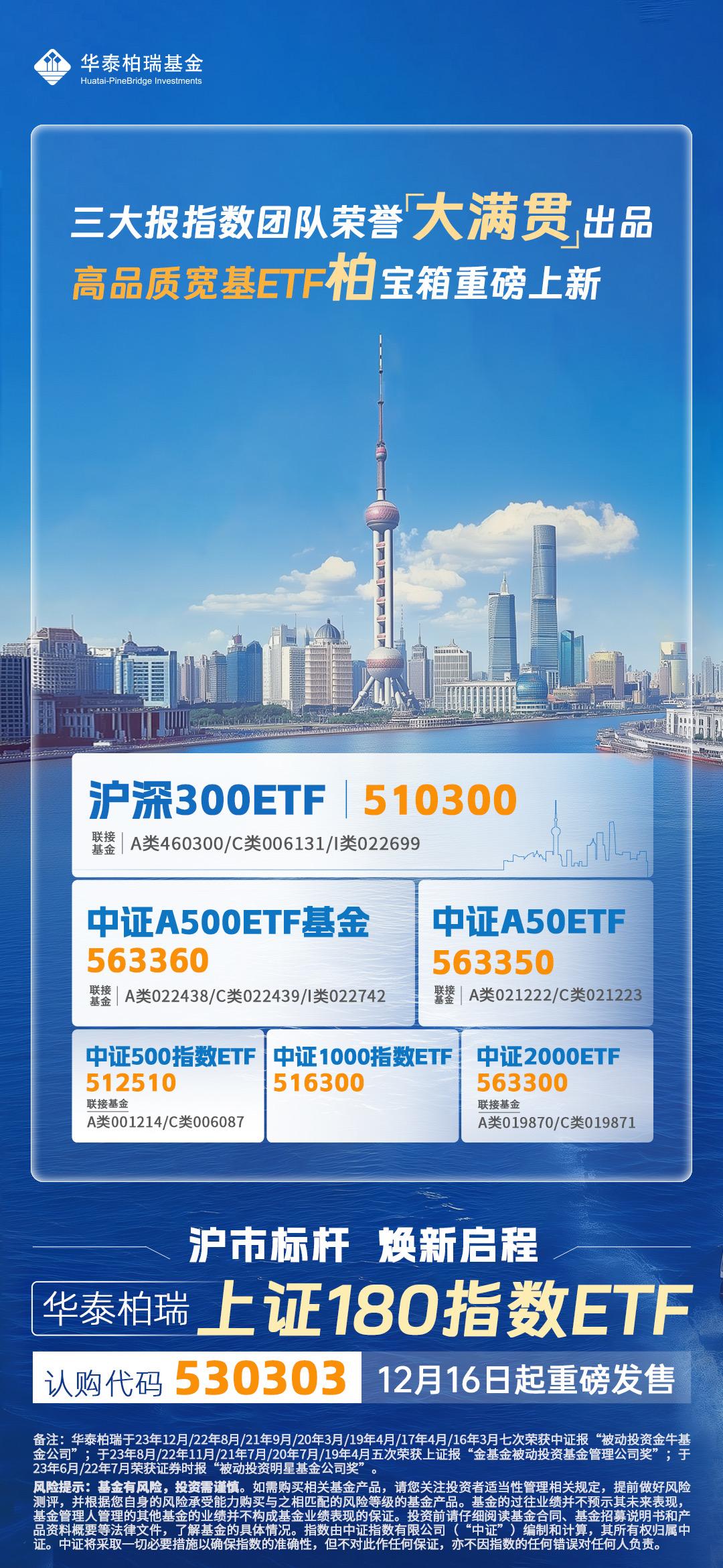 上证180指数ETF今日合计成交额1.59亿元,环比增加102.19%