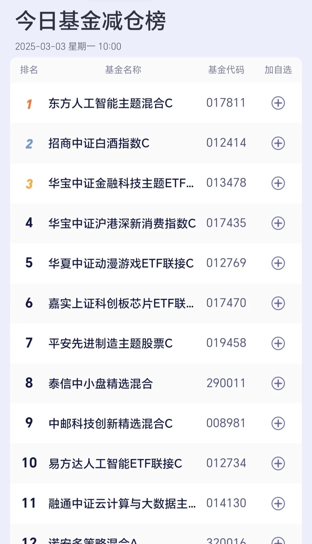 大金融板块拉升！证券保险ETF、保险证券ETF、港股非银ETF、证券ETF大涨