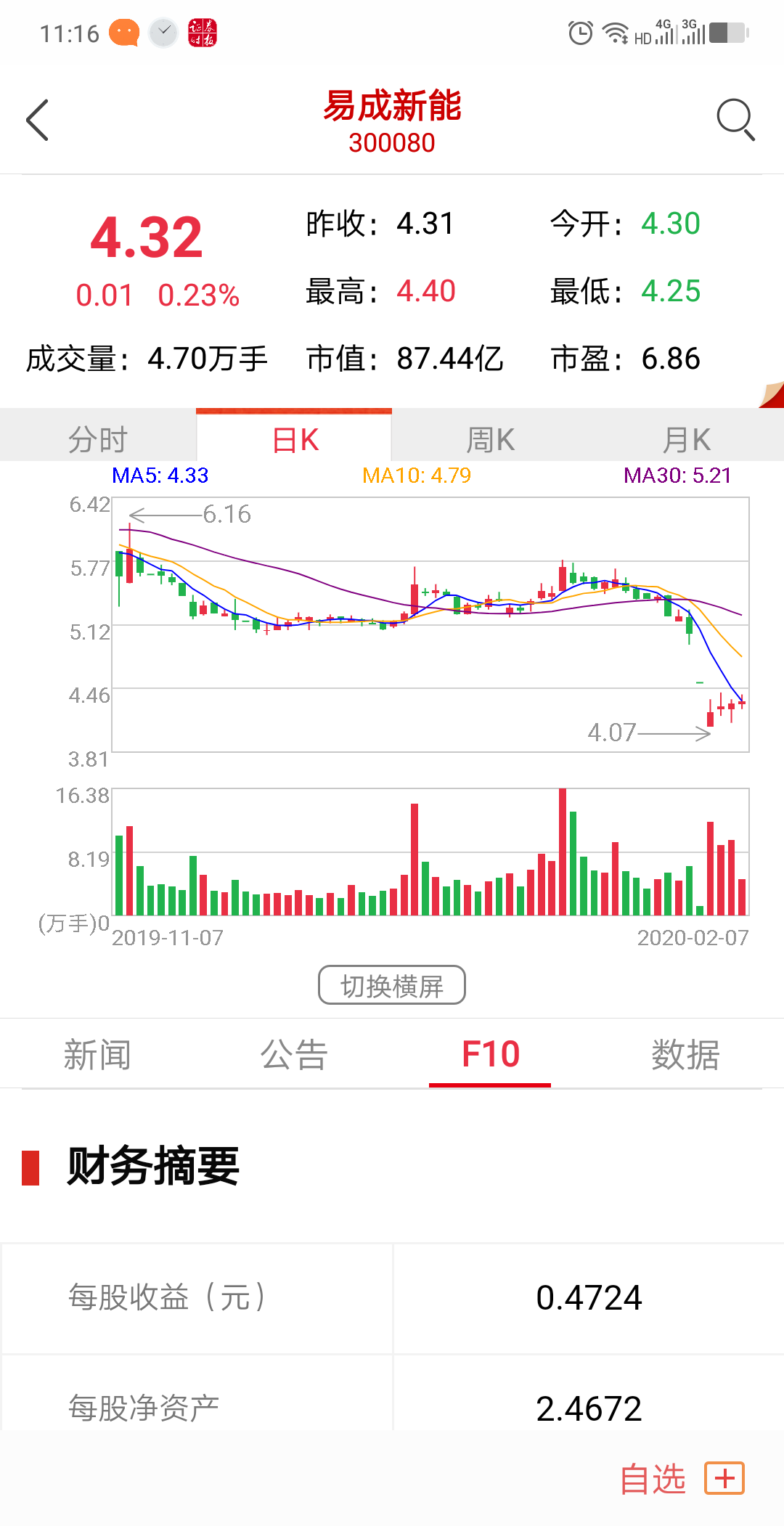 两市ETF两融余额增加1.27亿元,连续3日增加