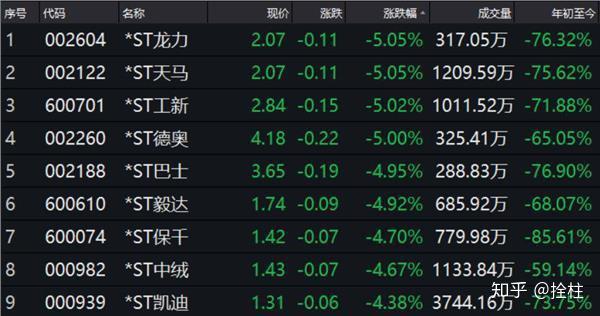 外资5月最新动作曝光！