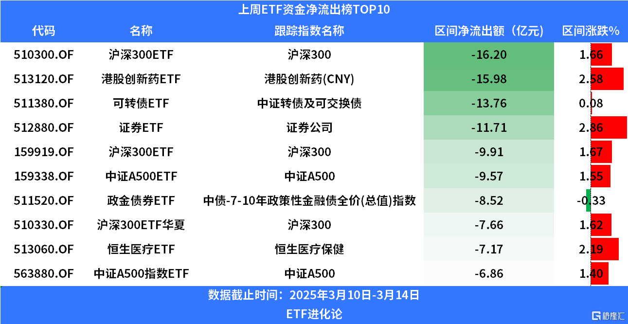 富国恒指港股通ETF今日起发售，募集上限50亿元