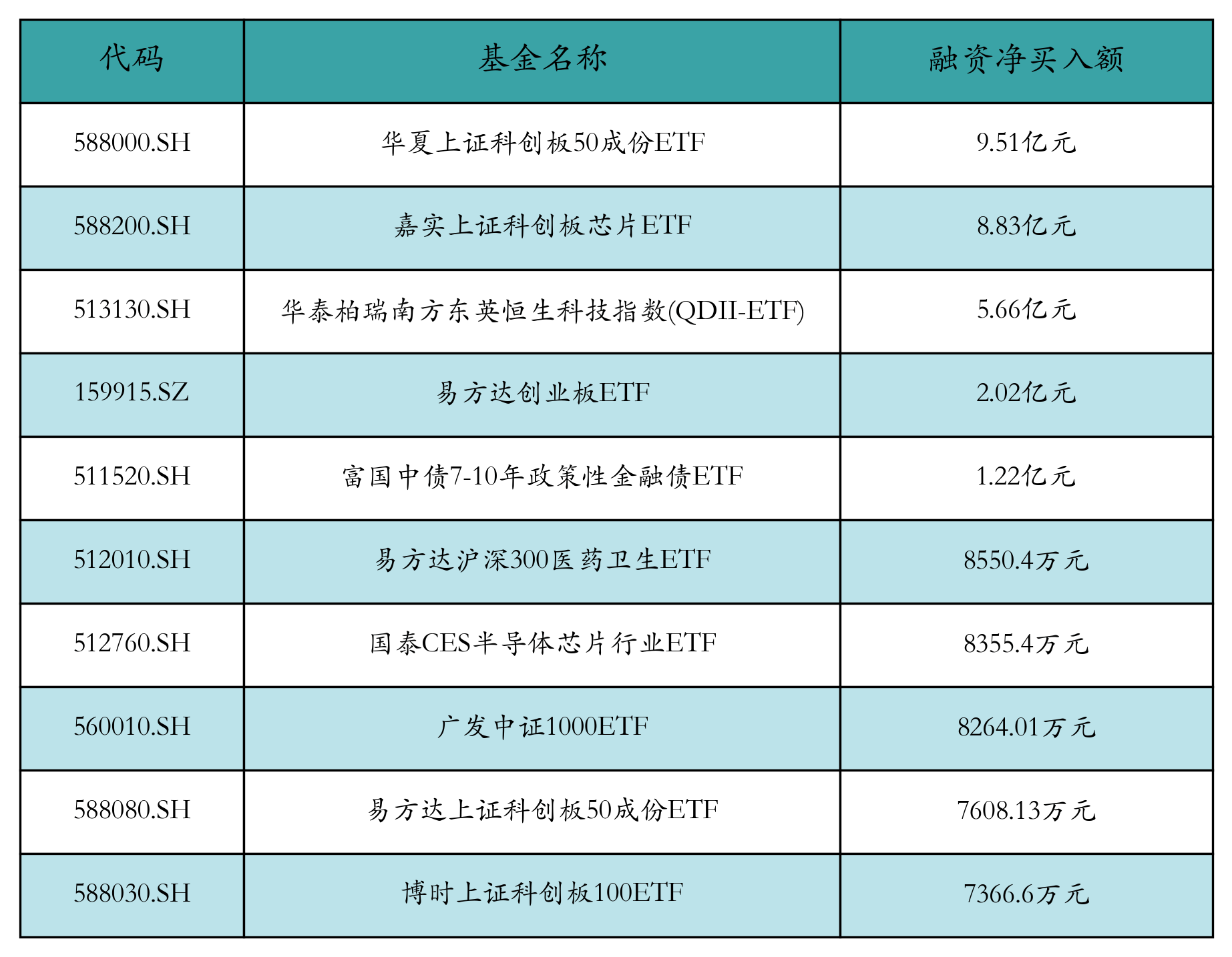 嘉实上证科创板综合增强策略ETF今日起发售