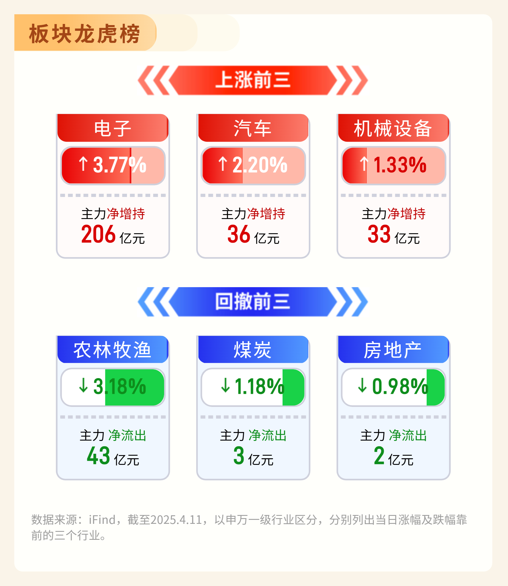 航天军工板块活跃，航空航天ETF、航天航空ETF、航空ETF、通用航空ETF华宝上涨