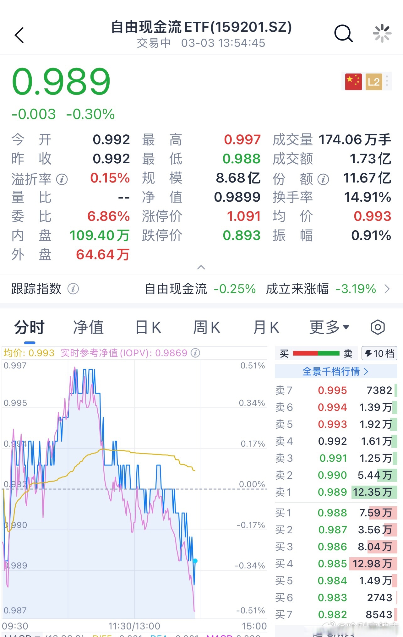 鹏华中证全指自由现金流ETF开启认购