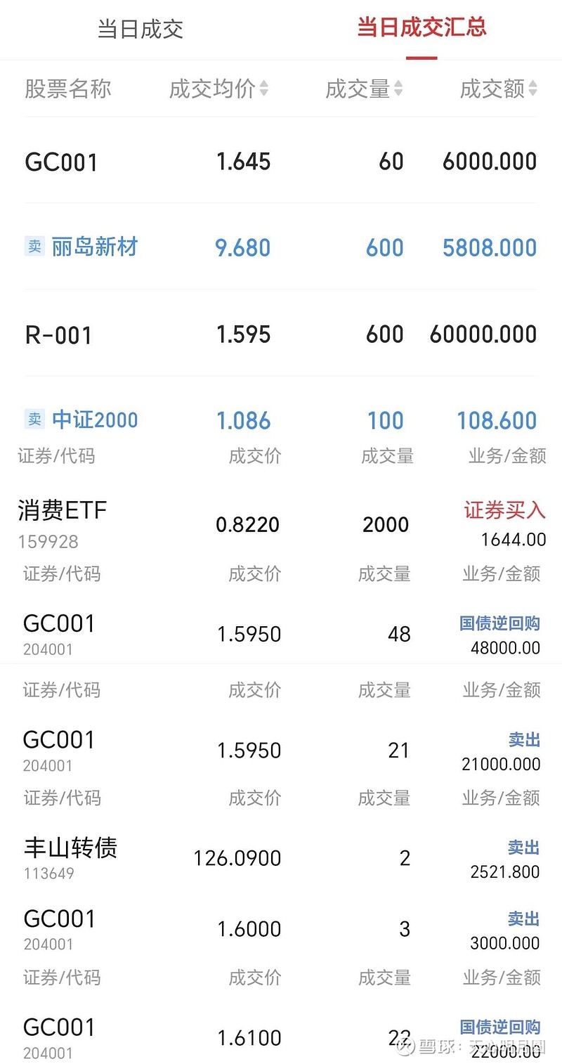 20只ETF公告上市,最高仓位44.14%