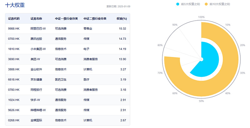 医药概念走强,多只医疗ETF涨逾1%