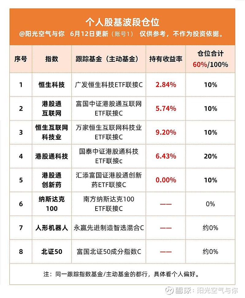 港股医药大爆发！恒生创新药ETF、港股创新药ETF、恒生医疗ETF、恒生医药ETF年内涨超30%