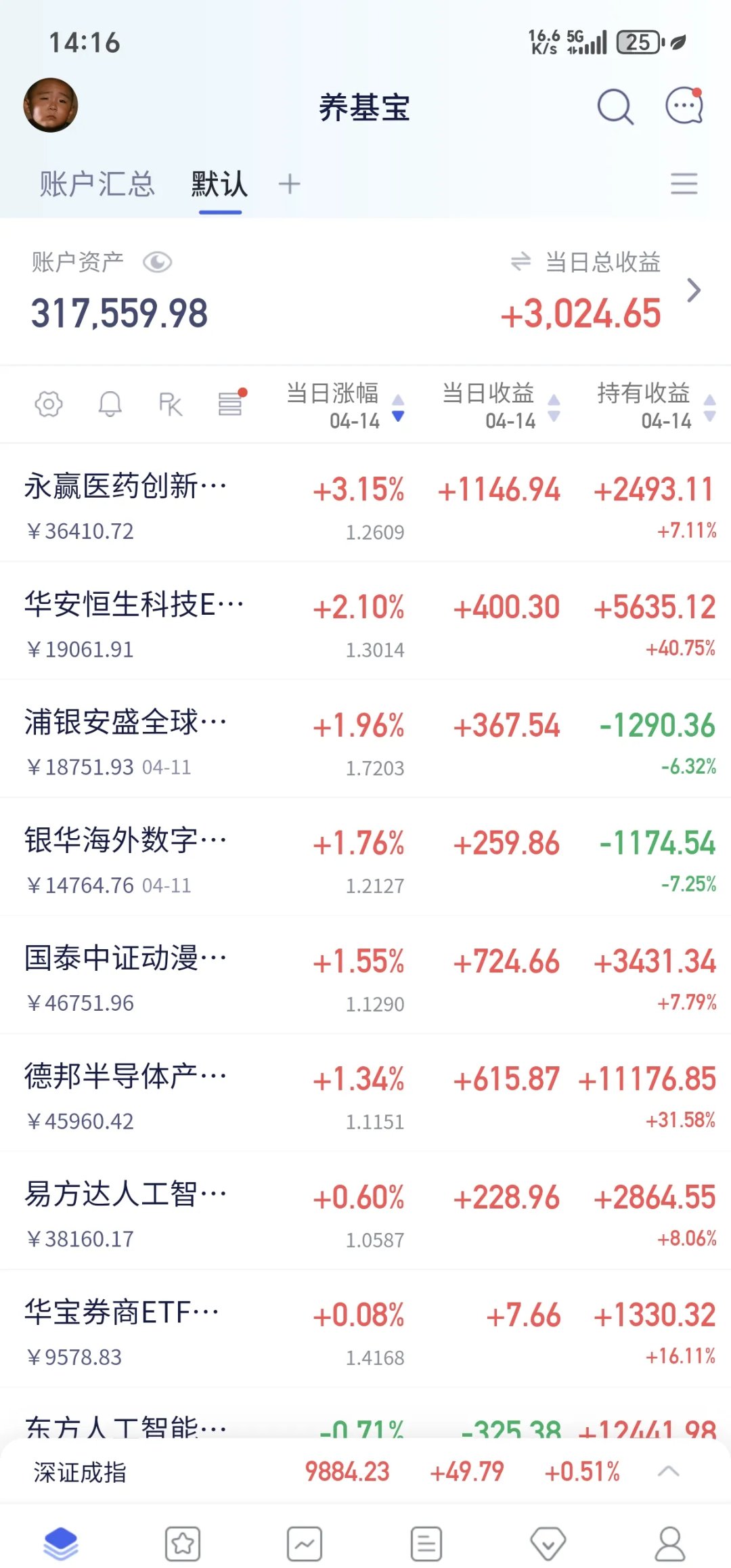 港股医药大爆发！恒生创新药ETF、港股创新药ETF、恒生医疗ETF、恒生医药ETF年内涨超30%