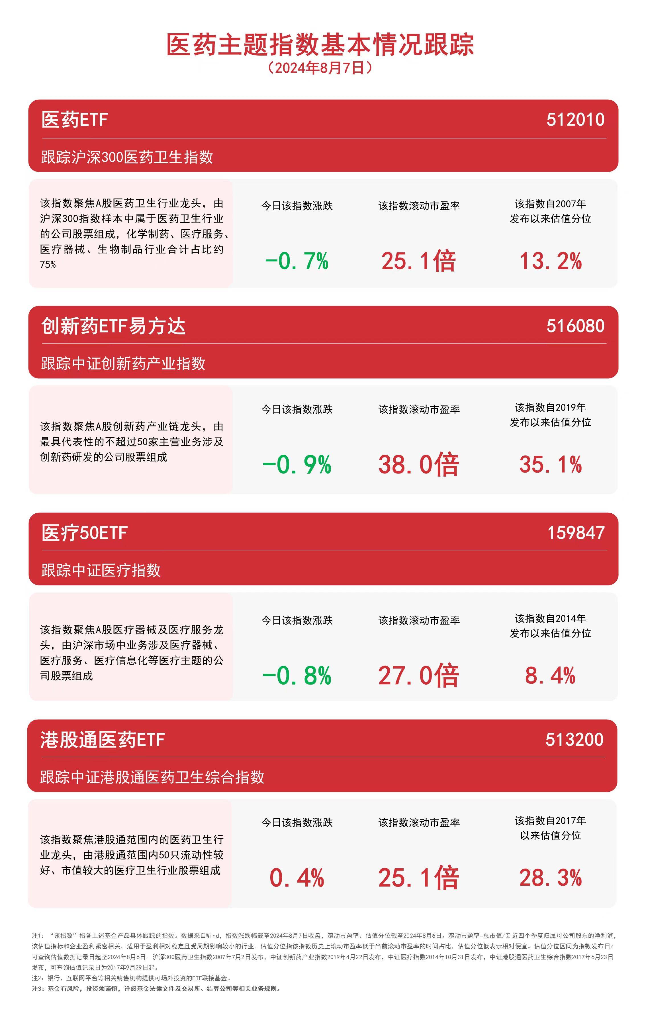 152只ETF获融资净买入 广发纳斯达克100ETF居首