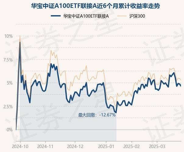 华宝中证制药ETF开启认购