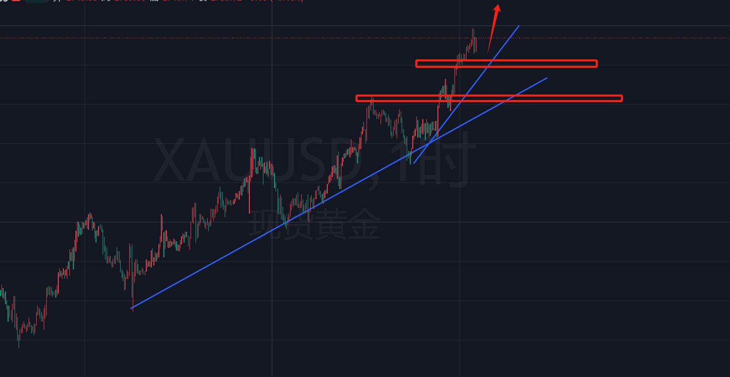 持续走高，多只黄金ETF涨超2%